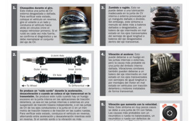 2/2017: Boletín técnico—5 sintomas principales de ruidos asociados a un eje de CV ATV-UTV desgastado