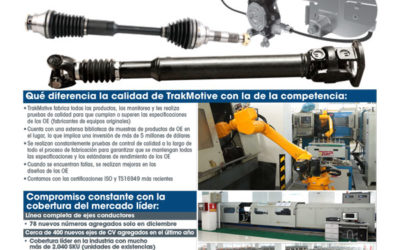 01/2018: Estamos absolutamente comprometidos con la calidad, el rendimiento y la cobertura del mercado líder de los verdaderos OE