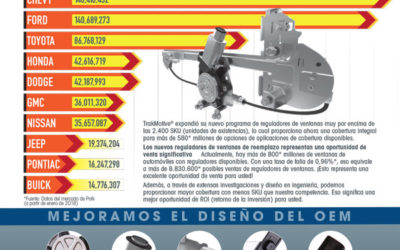 03/2018: Más de 580 millones de opciones de aplicación disponibles