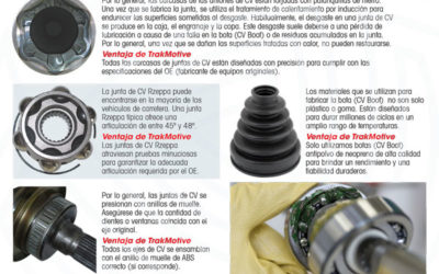 04/2018: Una aproximación visual a las juntas del eje de CV