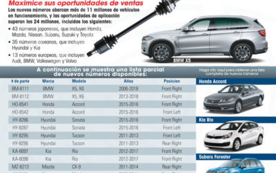 05/2018: Presentamos 91 números nuevos de ejes de CV