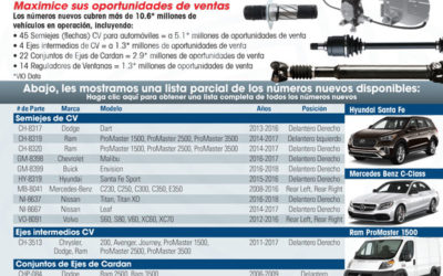 08-2019: TrakMotive Presentamos 85 Números Nuevos