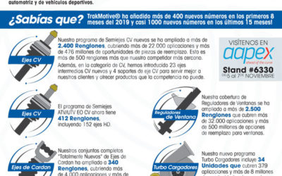 09-2019: TrakMotive® continúa expandiendo sus ofertas de productos