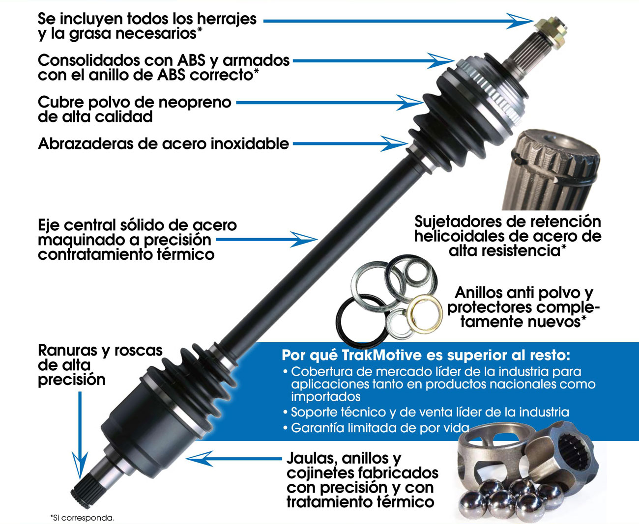 Características y beneficios