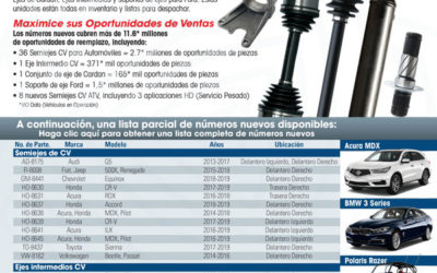 02-2020: TrakMotive Como Líder de la Industria, estamos orgullosos de presentar 47 Números Nuevos