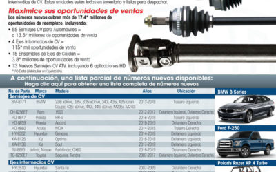04-2020: TrakMotive Como líder de la industria, estamos orgullosos de presentar 87 números nuevos
