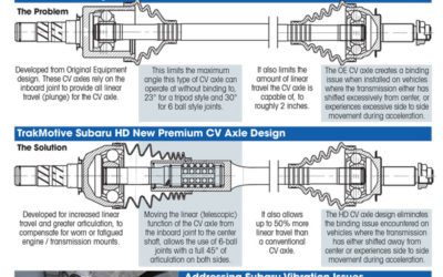 05/2020: TrakMotive Subaru HD CV Axles Solve OE Binding Issues