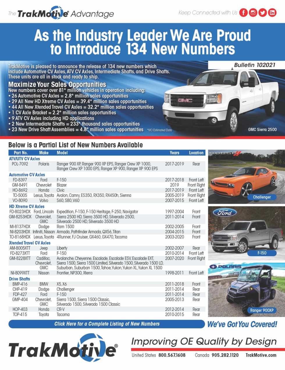 10/2021 TrakMotive Introduces 134 New Numbers TrakMotive