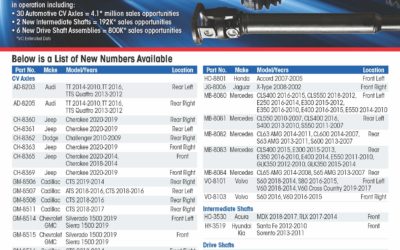 02/2022: TrakMotive Introduces 38 New Numbers