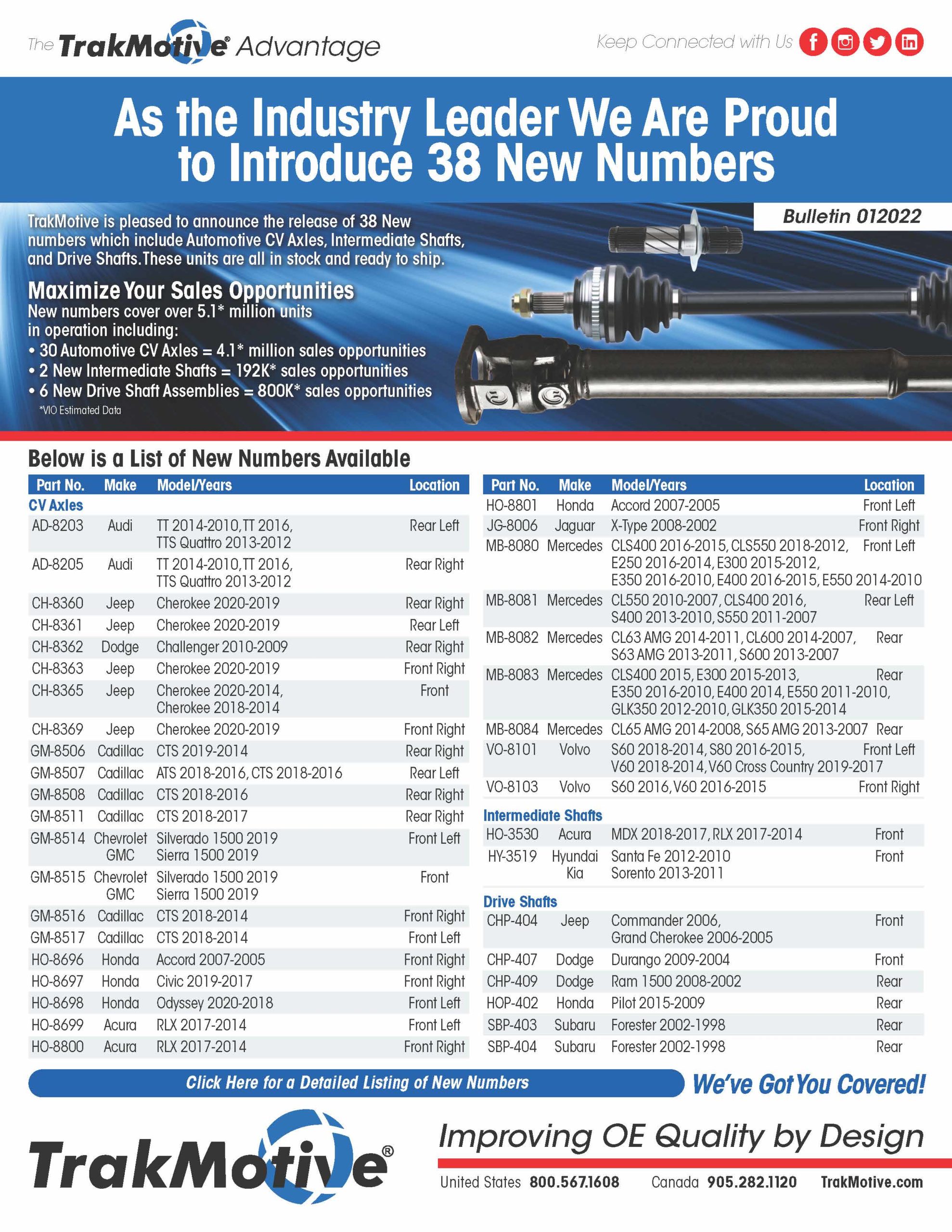 02/2022: TrakMotive Introduces 38 New Numbers