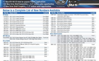 04/2022: TrakMotive Introduces 39 New Numbers