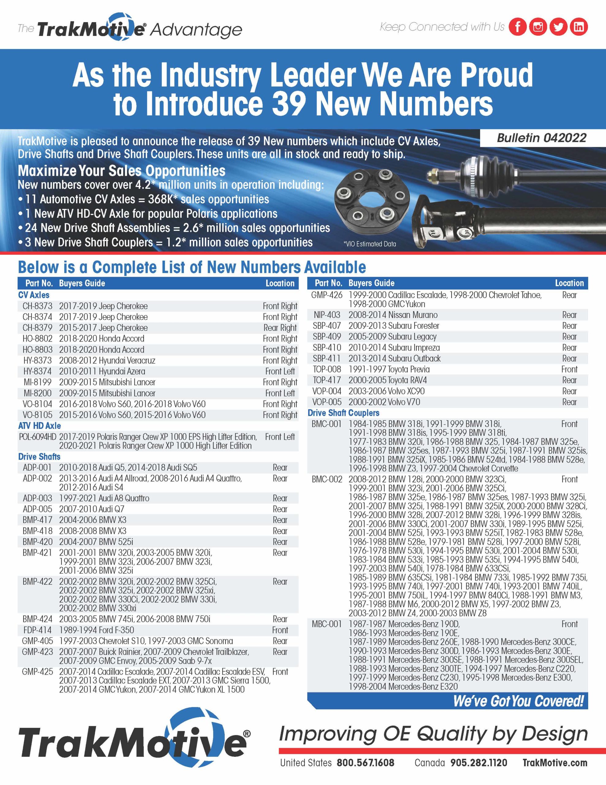 04/2022: TrakMotive Introduces 39 New Numbers